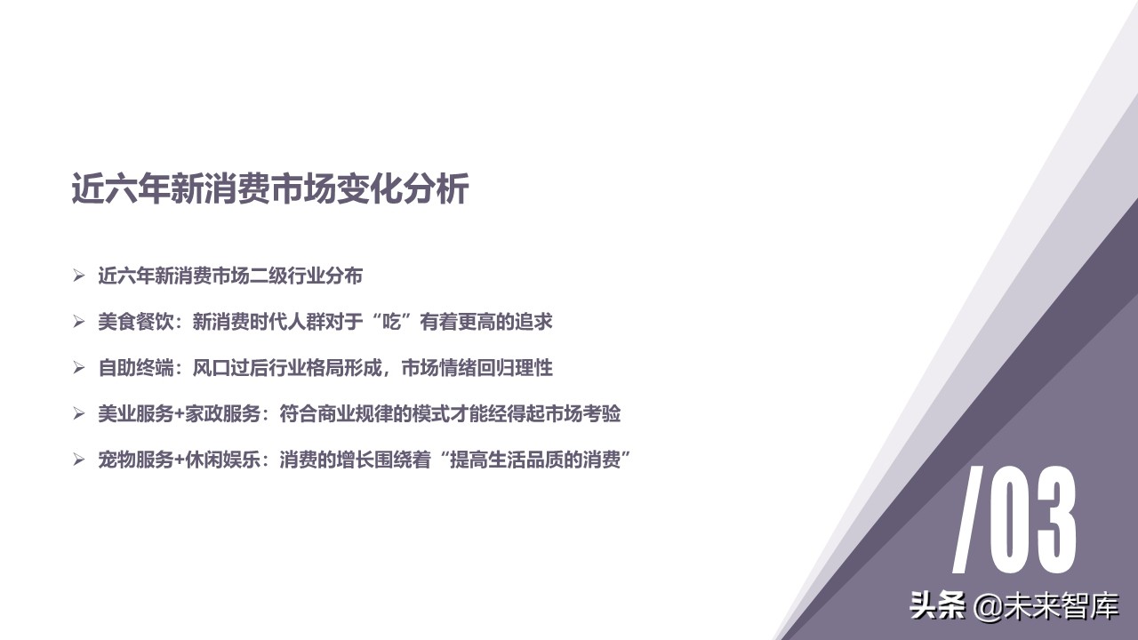 年度创投报告2019