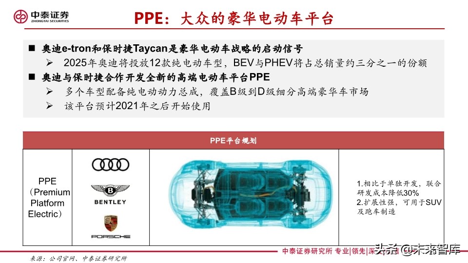 汽车巨头的电动汽车战略盘点
