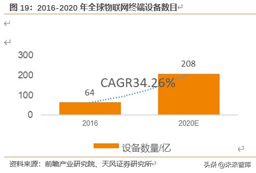 电容器MLCC专题报告：提价加速，高端突破，军工成长，上游崛起