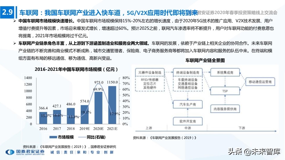 新基建专题报告：新型基建加速，产业应用共舞