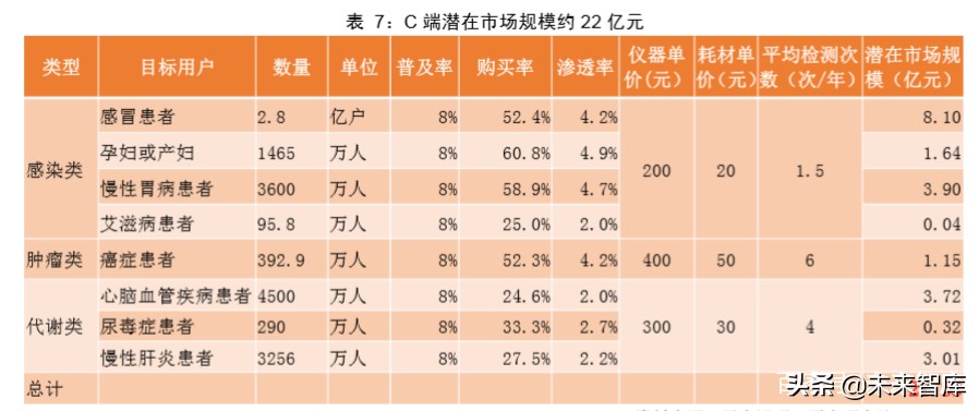 医疗检测设备专题报告：新一代SPR技术检测平台市场研究