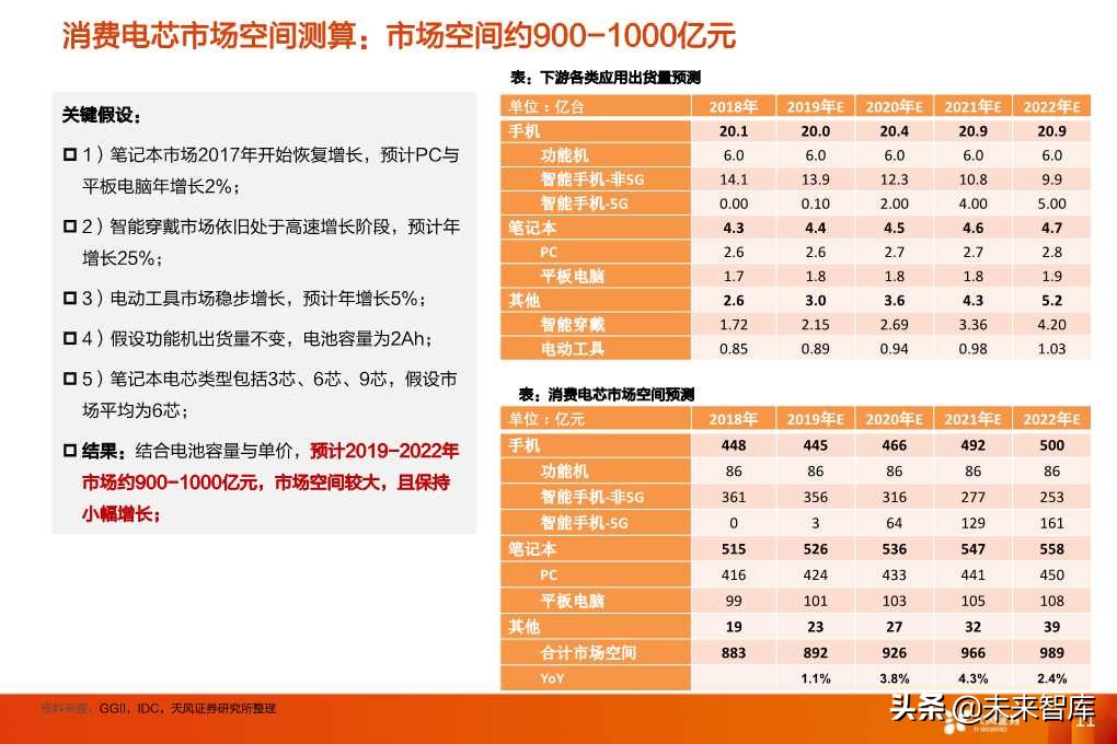 锂电池行业专题之消费电池深度研究