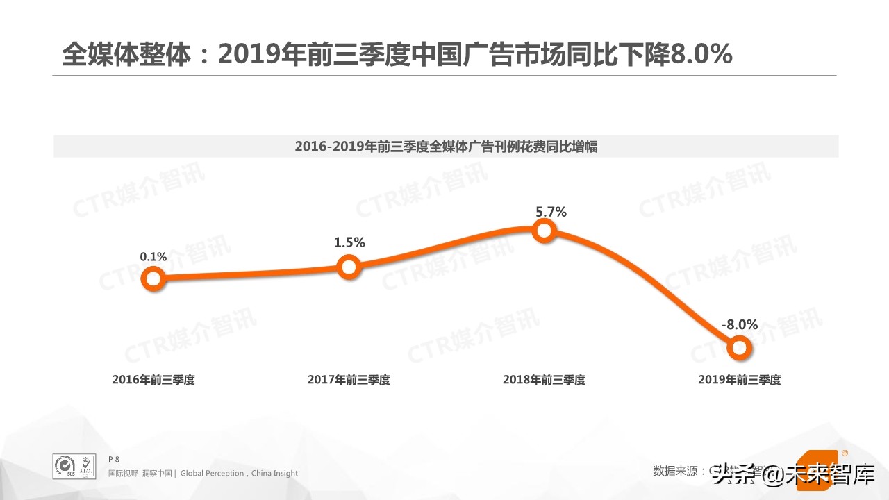 2019年前三季度中国广告市场回顾（76页PPT）