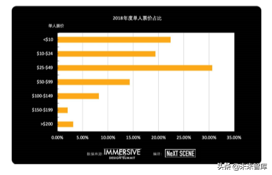 2019全球沉浸式设计产业发展报告