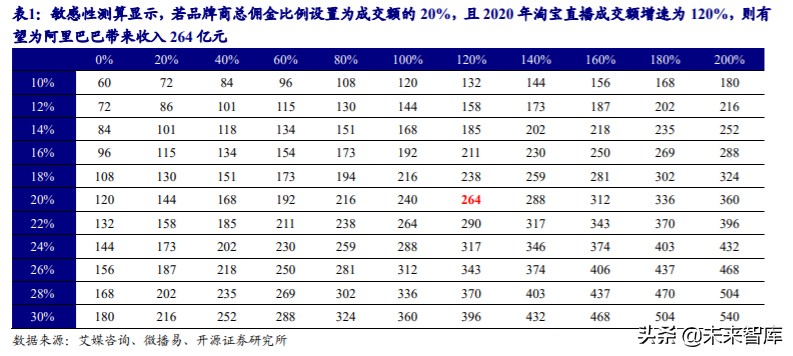 直播电商MCN行业深度报告：“MCN+X”未来可期