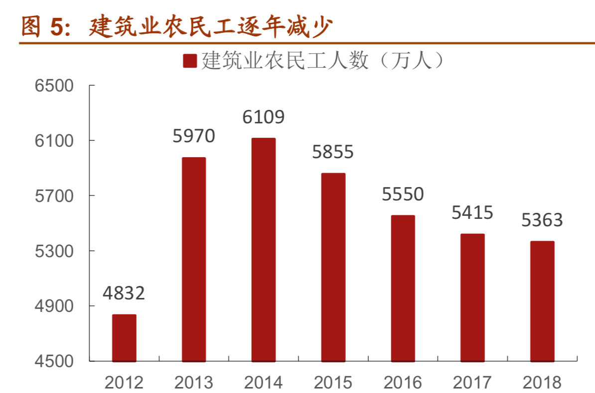 高空作业平台行业研究报告