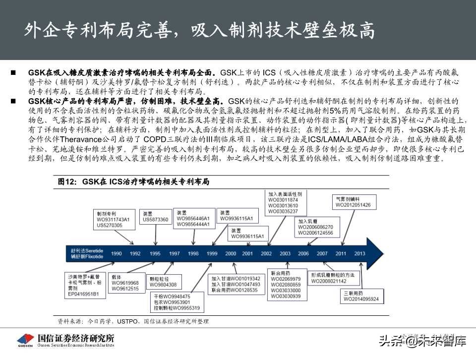 创新药专题报告之呼吸科吸入制剂深度研究（69页PPT）