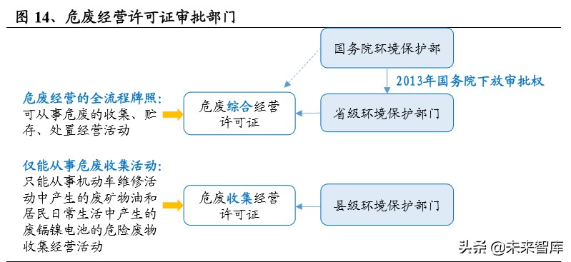 危废行业深度报告：看似寻常最奇崛，成如容易却艰辛