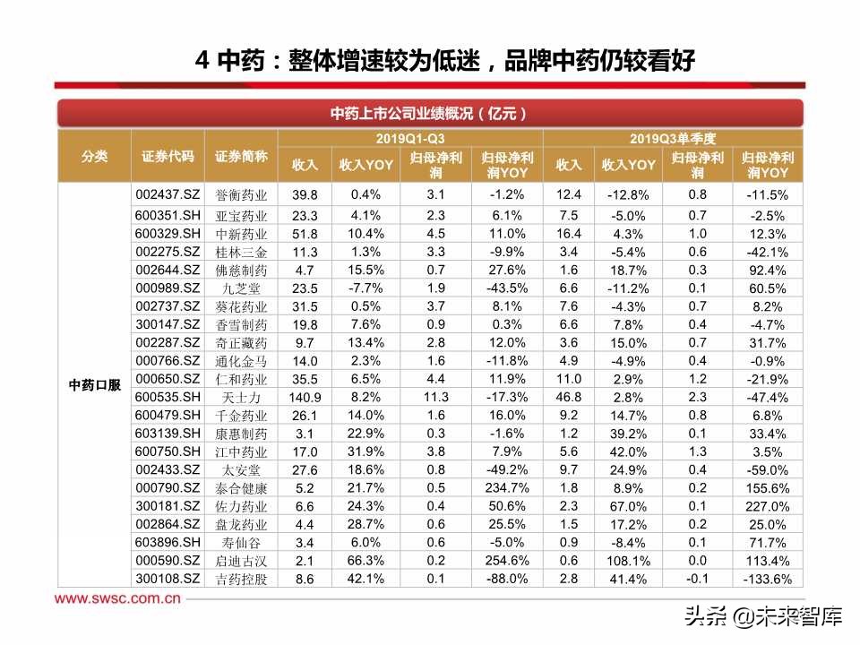 医药行业三季报总结：疫苗、创新服务产业链、药店等景气度高涨