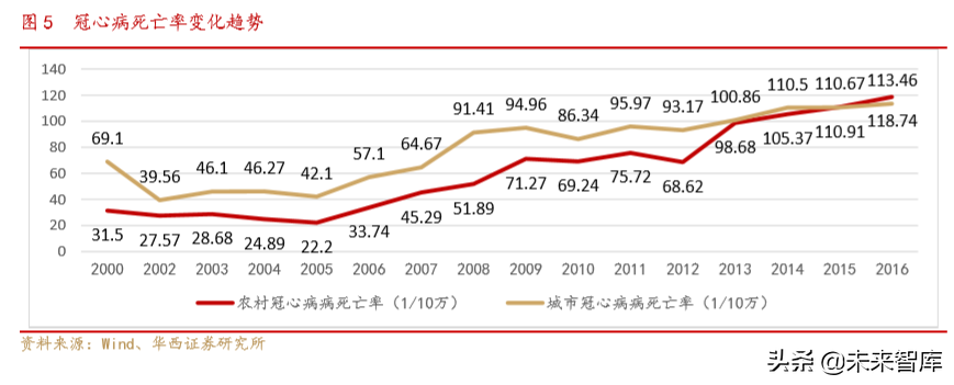 医疗器械创新龙头乐普医疗深度解析（70页）