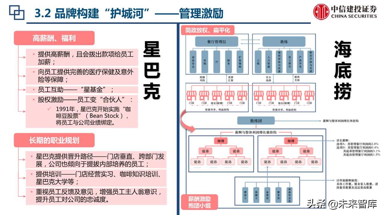 海底捞与星巴克上市初期比较分析