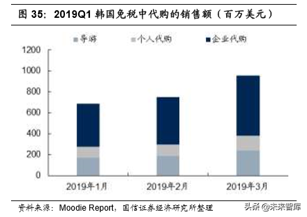 韩国市内免税行业40年启示录