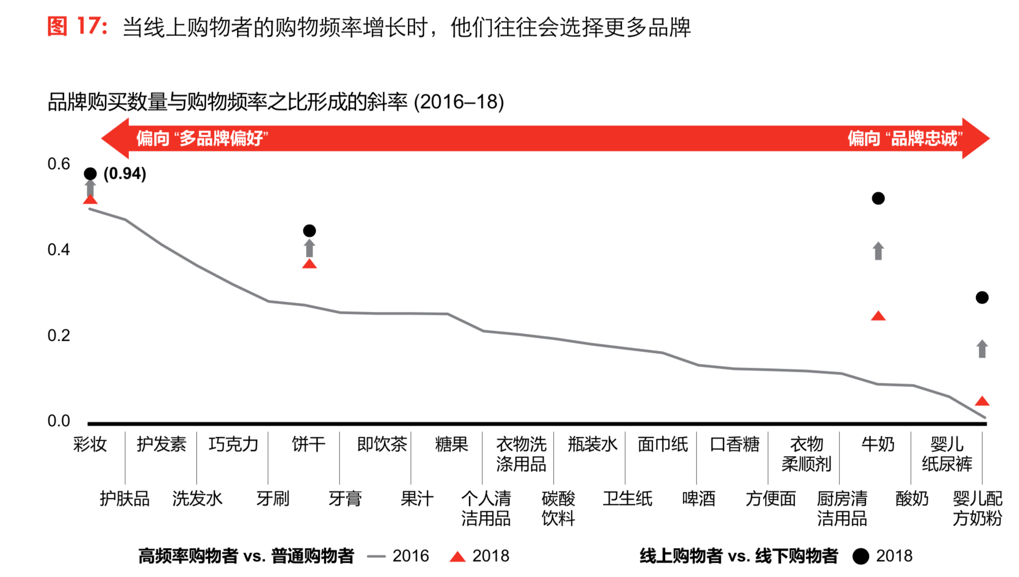 貝恩中國消費者研究：三大趨勢引領未來-高端化、小品牌和新零售