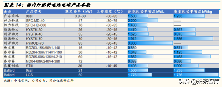 燃料电池产业三季度分析总结