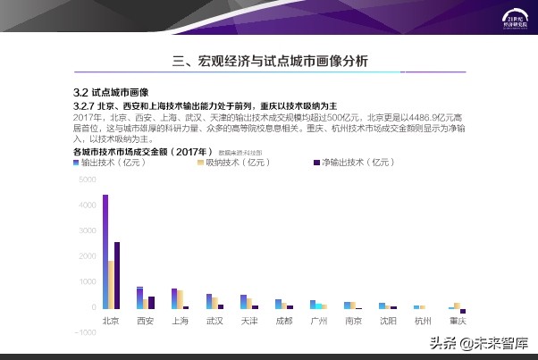 2020中国步行街智能化发展报告