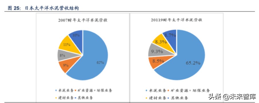 海螺水泥深度解析：深度复盘水泥行业，龙头估值存提升空间