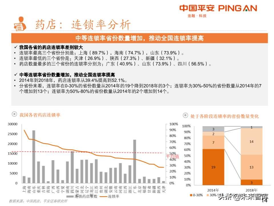 药品零售行业全景解析