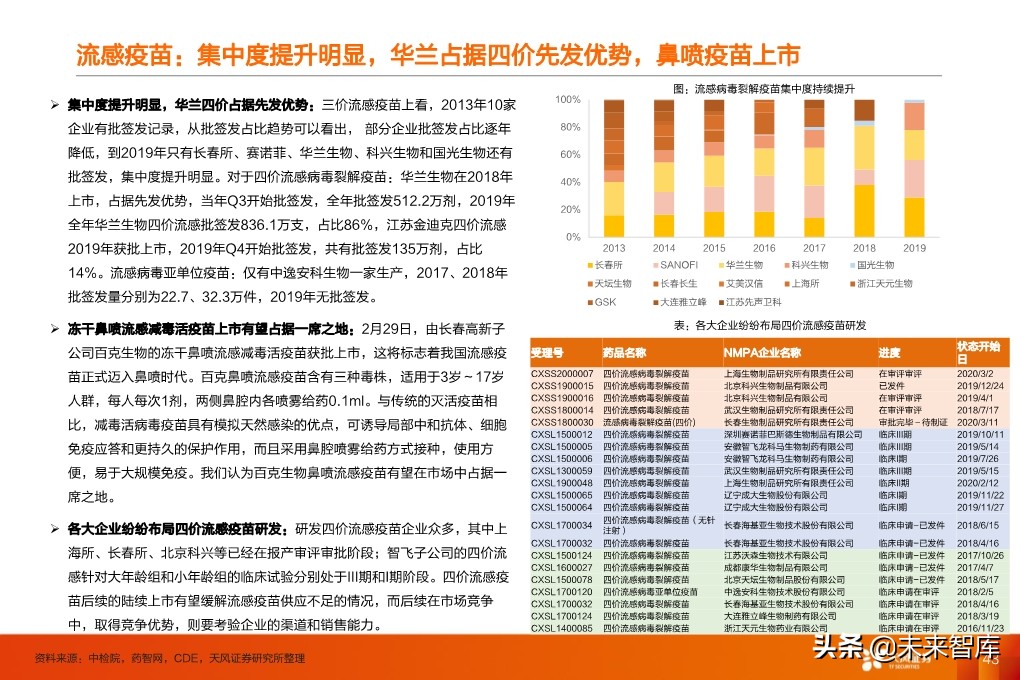 疫苗行业深度报告：监管和国产新时代，开启发展黄金期