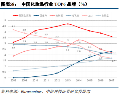 快消巨頭寶潔深度研究：百年繁榮與衰落