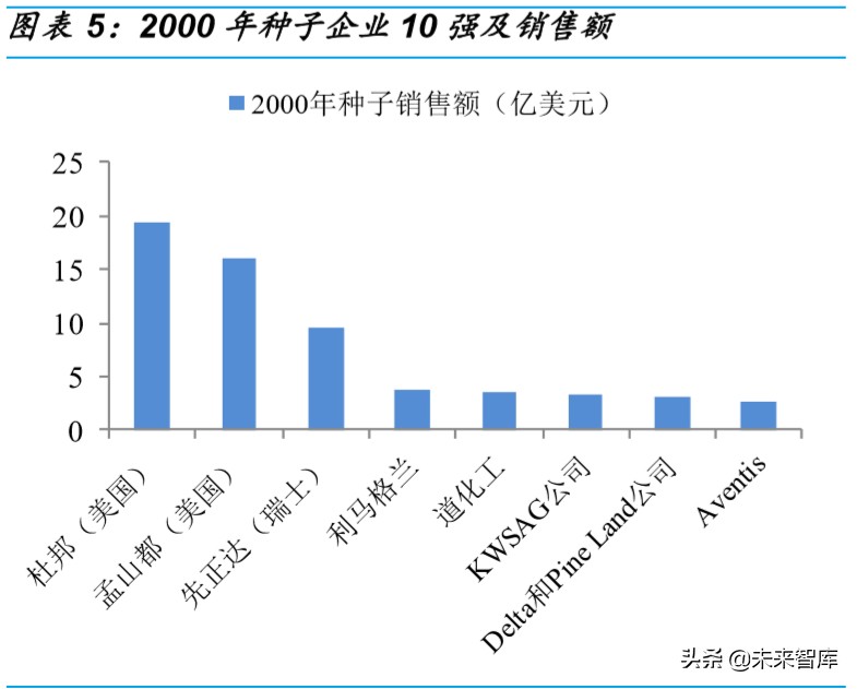 种业深度研究：乘转基因之风，国内种业加速整合发展