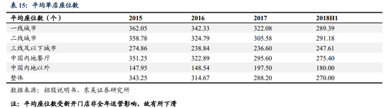 海底撈深度研究：心尖上的服務，舌尖上的成長