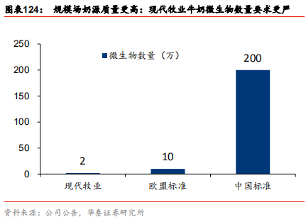 中國乳業(yè)及伊利股份深度研究報(bào)告