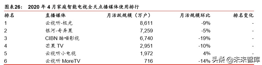 娛樂(lè)傳媒行業(yè)深度研究：線上娛樂(lè)高景氣度，線下將迎復(fù)蘇