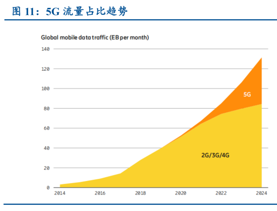 5G产业专题报告：物联网和云计算深度研究（61页）