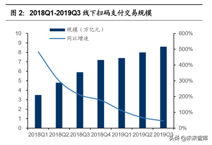 移动支付行业深度报告：移动支付，收获期已至