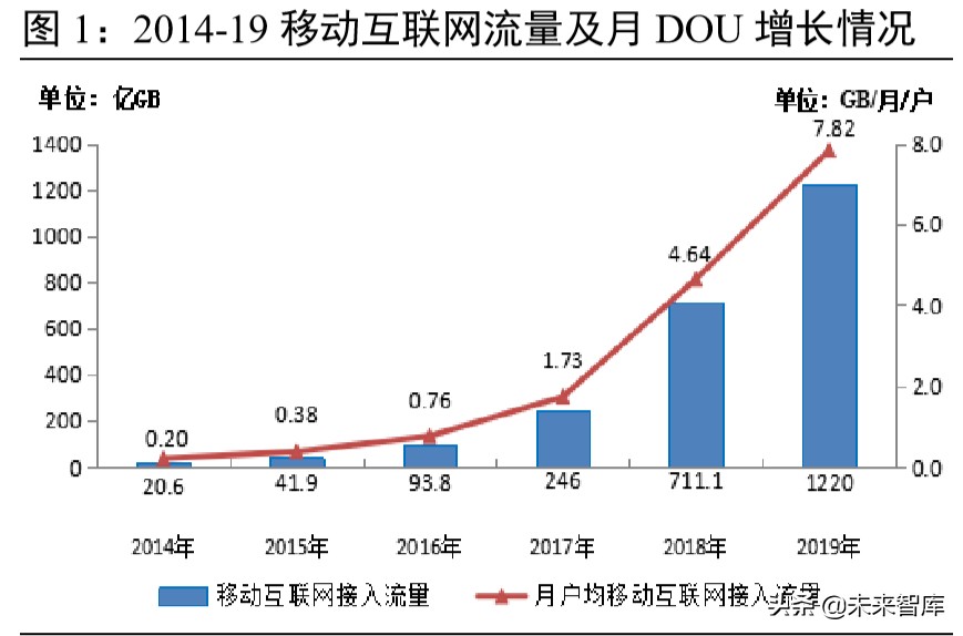科技新基建专题报告：云经济爆发，数字化、智能化转型加速