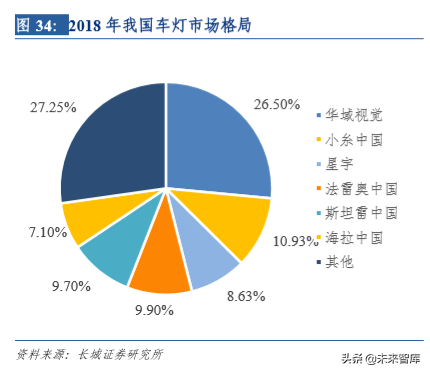华域汽车深度剖析：电动化、 智能化、轻量化业务分析（73页）