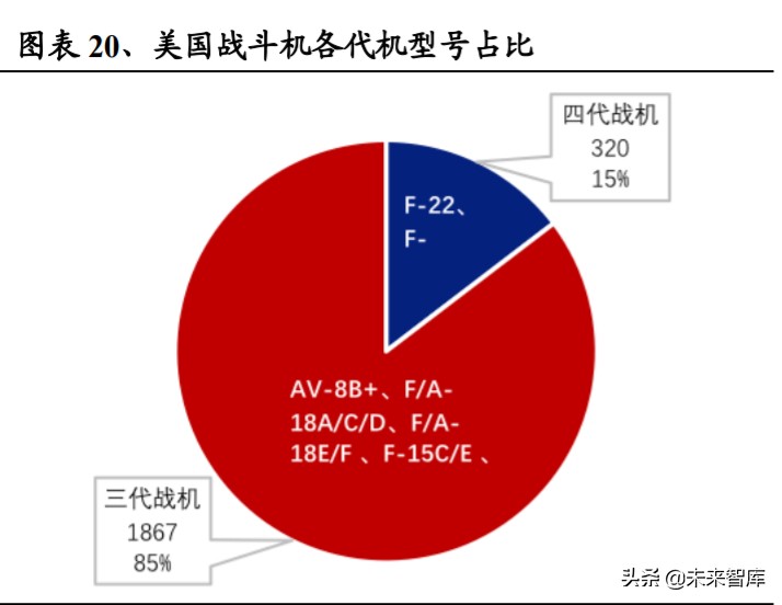 军工行业中期投资策略：看多十四五，精选好标的
