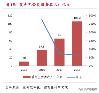 流媒体行业深度报告：用户见顶、头部集中和深耕变现