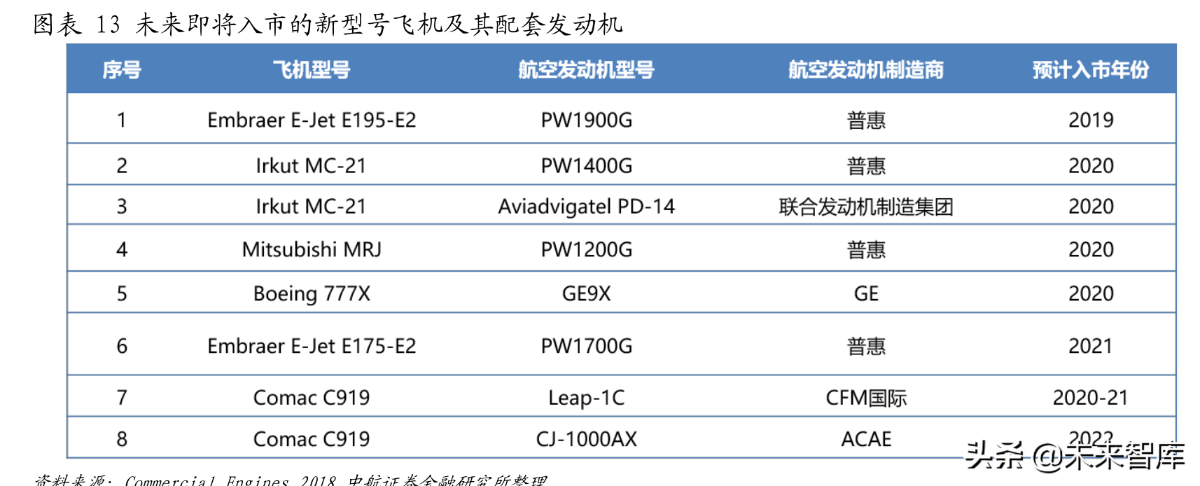 全球航空涡轮发动机行业分析：从细分市场看产业格局