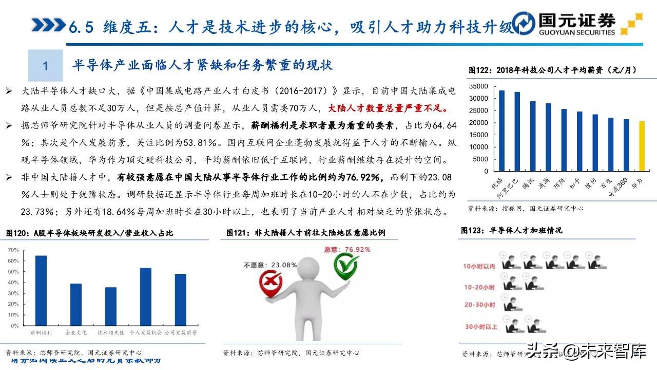 半导体产业深度研究（107页）：政策支持、协同创新、重点突破