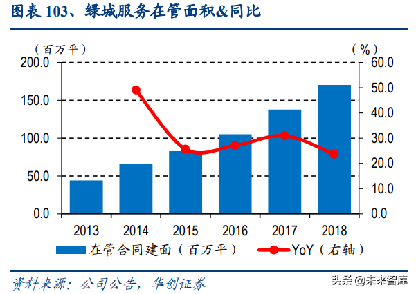 物业管理行业深度报告：蓝海市场，2030年市场规模将达2万亿