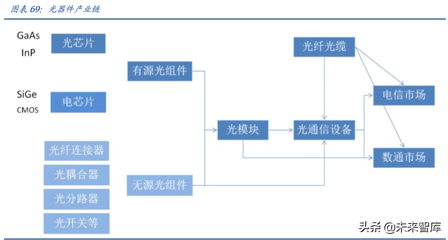数据中心IDC行业百页洞见：政策、供需与创新的三重共振