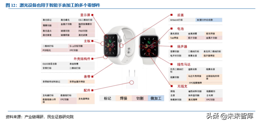 激光行业专题之大族激光深度解析