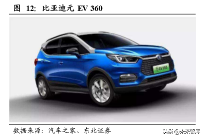 新能源乘用车终端需求研究