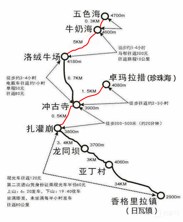 西藏、新疆、川西、青海旅游地图，耗时一年收集，自驾总会用到