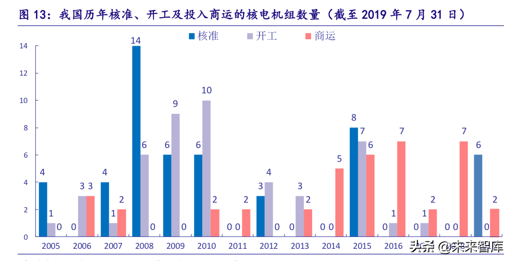 核电深度研究报告：曙光已现，锐者当先