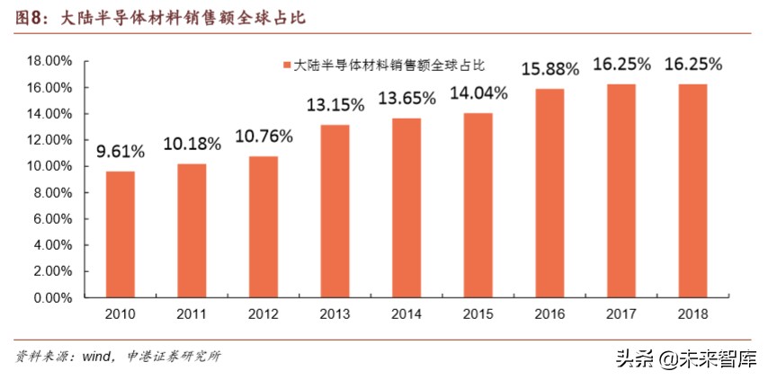 半导体材料行业深度报告：疫情之下，材料崛起