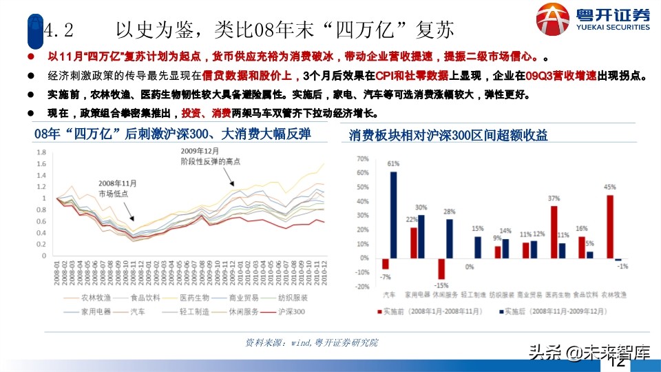 A股2020年中期投資策略：蛟龍起久蟄，牛市蓄力時