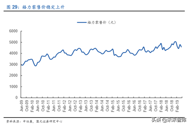 格力电器如何独立自主走出空调通途？