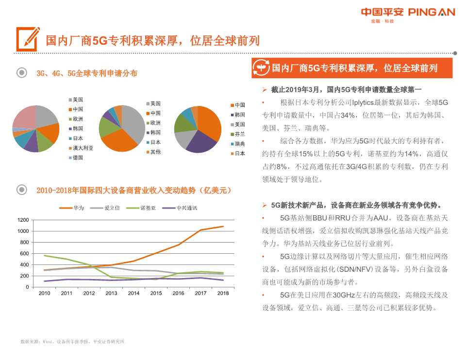 5G产业链全景图