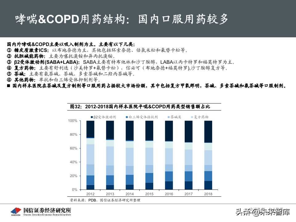 创新药专题报告之呼吸科吸入制剂深度研究（69页PPT）