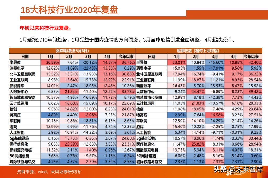 投资策略分析：如果后续整体性调整，应当如何布局