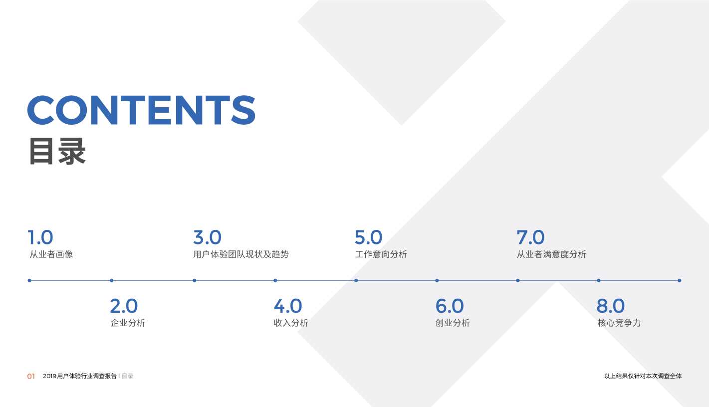 中国用户体验行业调研报告2019