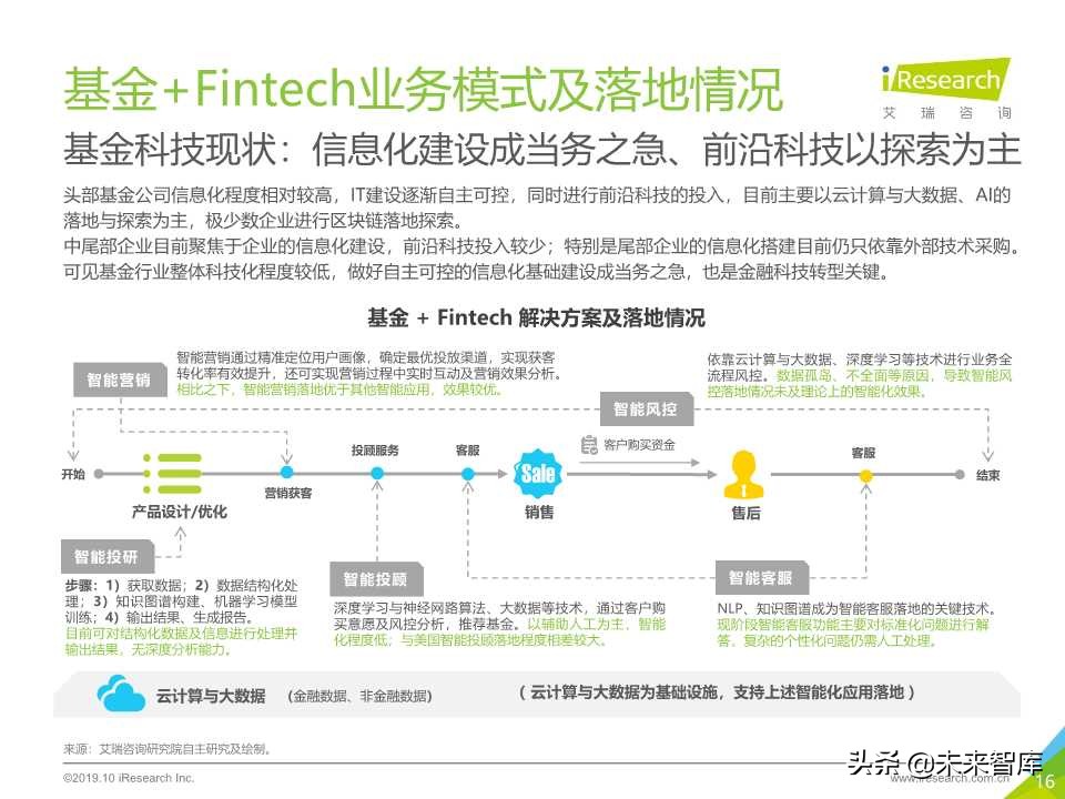 中国金融科技行业研究报告2019