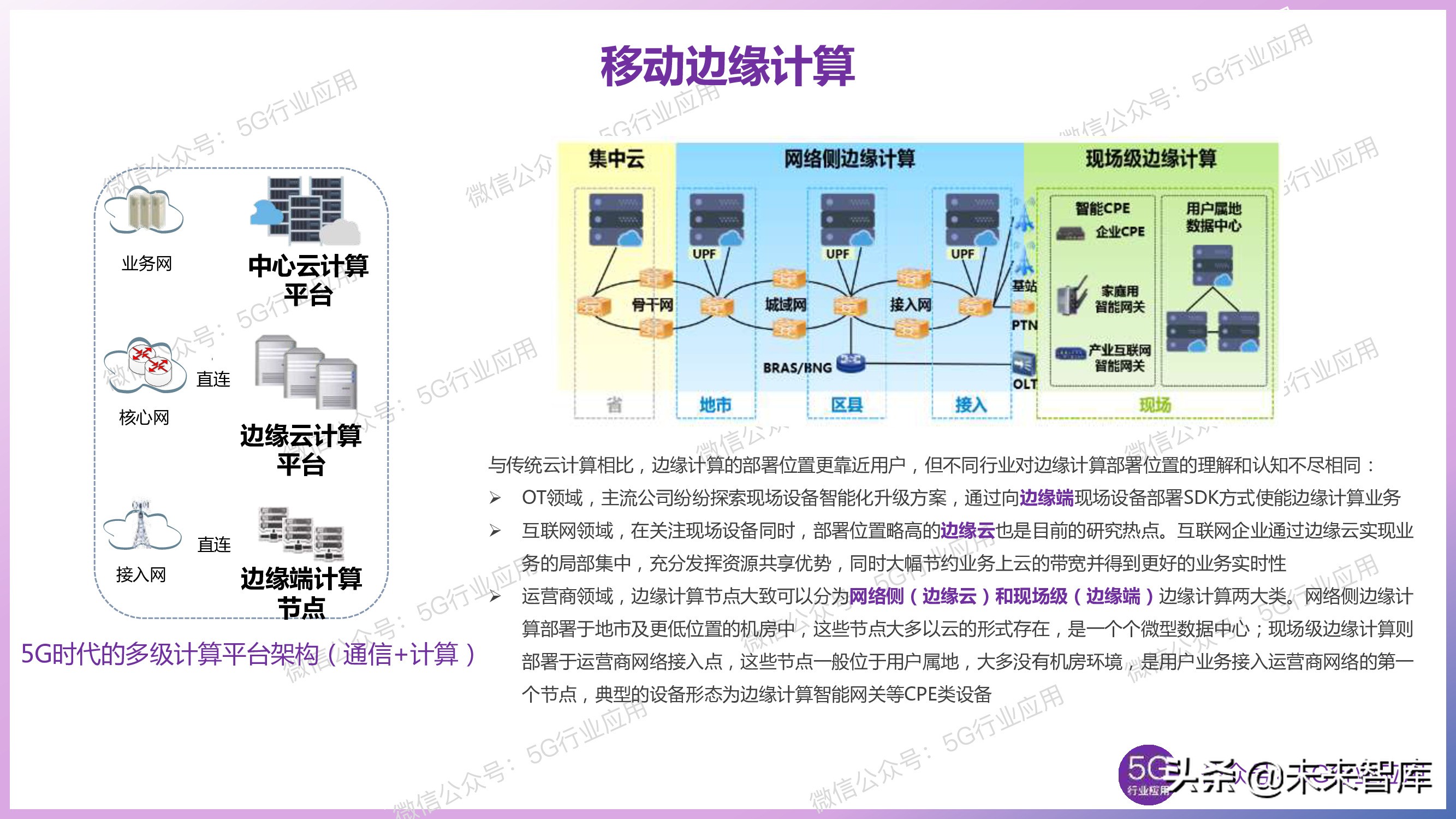 5G产业发展最新进展深度解析（144页PPT）